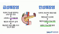 ‘고약한’ 췌장암, 식욕부진·복통·황달이 주증상