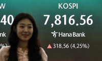 코스피, 또 사상 최고 경신…4% 급등해 7,800선 돌파