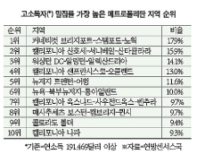 커네티컷 브리지포트 전국 최고 ‘부촌’ - 미주 한국일보